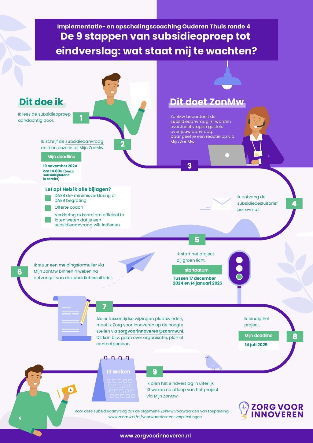 Infographic met de 9 stappen van subsidieoproep tot eindverslag