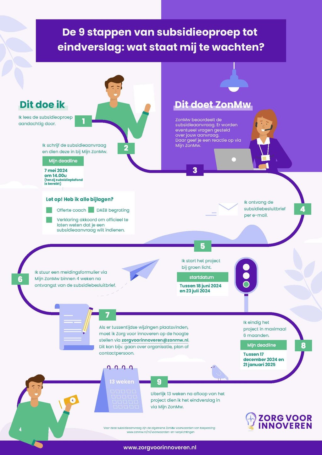 Infographic met de 9 stappen van subsidieoproep tot eindverslag.